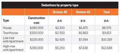 deductions-by-property-type.jpg